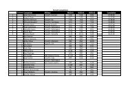 Midwest Day 1 Results - CrossFit