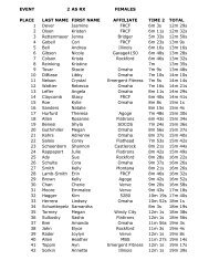 Event 2 Results - CrossFit