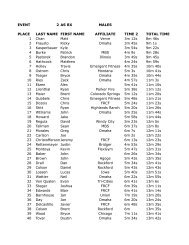 Event 2 Results - CrossFit