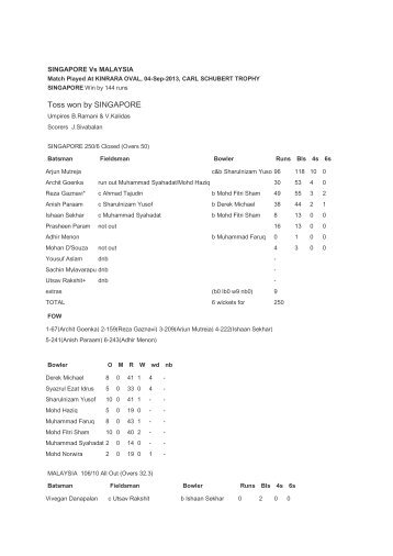 full scorecard - Singapore Cricket Association