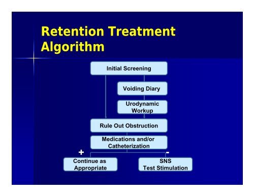 Use of Sacral Neuromodulation in the Management of ... - SUNA