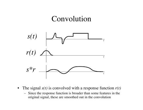 Fourier transforms & the convolution theorem - UGAstro