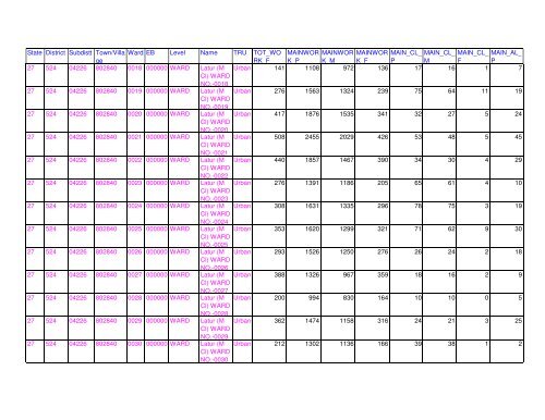 Census 2011 population of Latur district