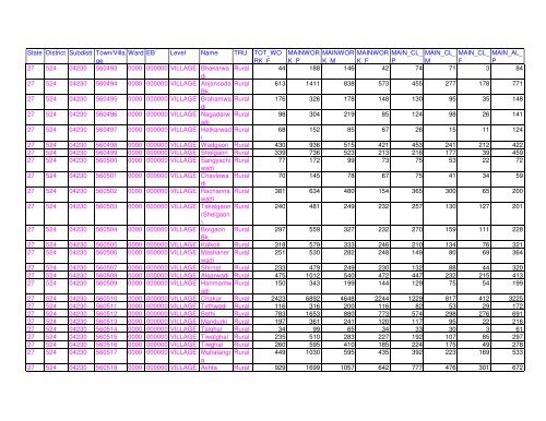 Census 2011 population of Latur district