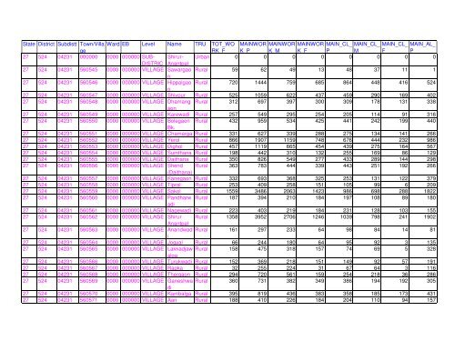 Census 2011 population of Latur district