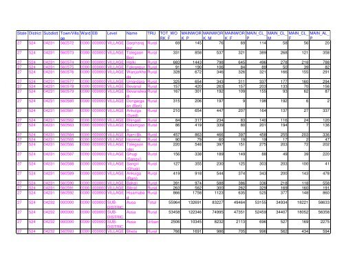 Census 2011 population of Latur district