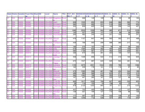 Census 2011 population of Latur district