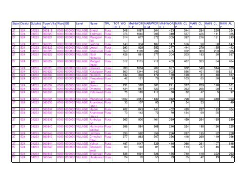 Census 2011 population of Latur district