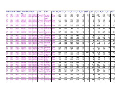 Census 2011 population of Latur district