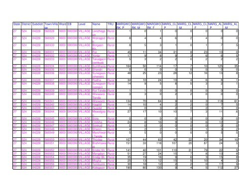 Census 2011 population of Latur district