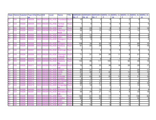 Census 2011 population of Latur district