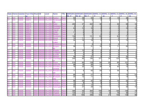 Census 2011 population of Latur district