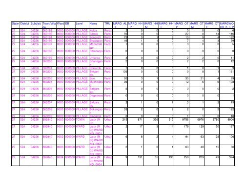 Census 2011 population of Latur district