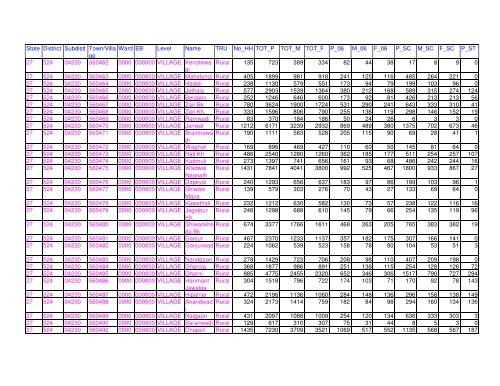 Census 2011 population of Latur district