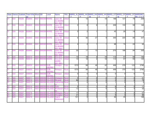 Census 2011 population of Latur district