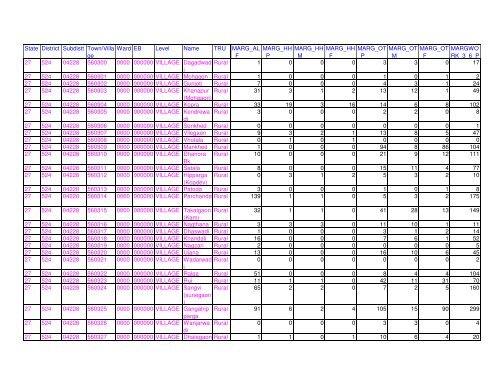 Census 2011 population of Latur district