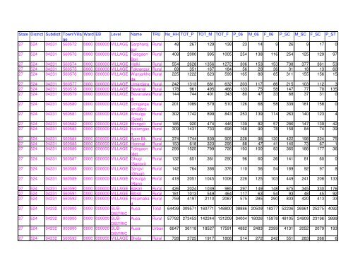 Census 2011 population of Latur district