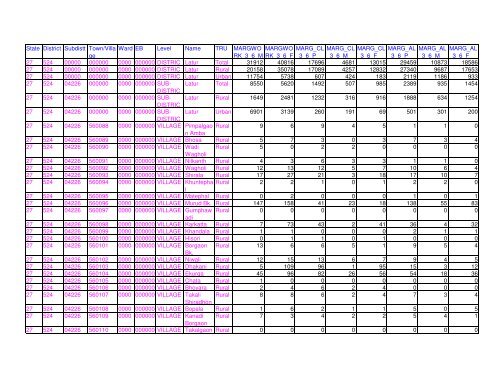 Census 2011 population of Latur district