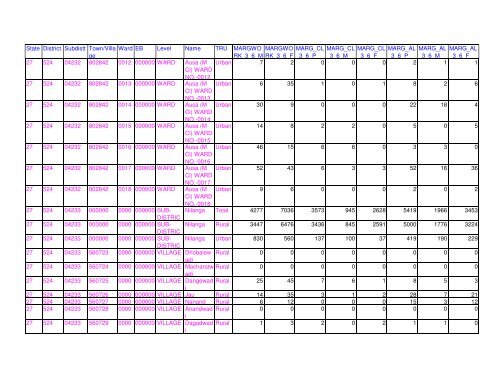 Census 2011 population of Latur district