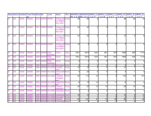 Census 2011 population of Latur district