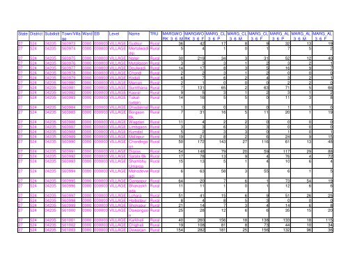 Census 2011 population of Latur district