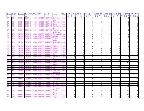 Census 2011 population of Latur district