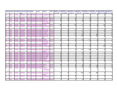 Census 2011 population of Latur district