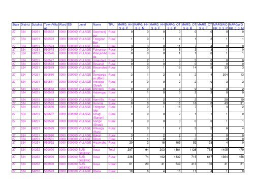 Census 2011 population of Latur district