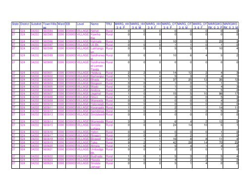 Census 2011 population of Latur district