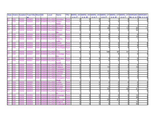 Census 2011 population of Latur district