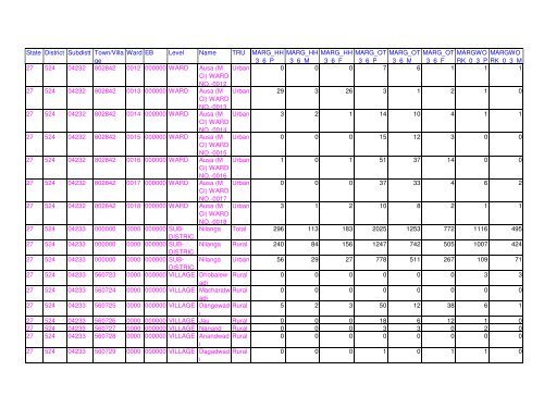 Census 2011 population of Latur district