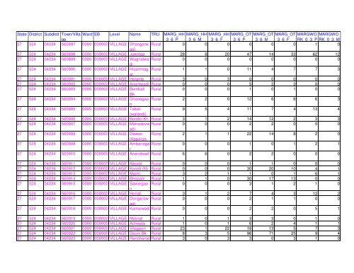 Census 2011 population of Latur district