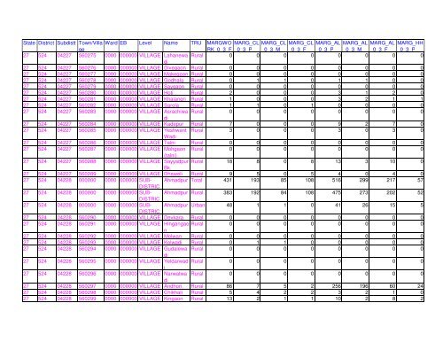 Census 2011 population of Latur district