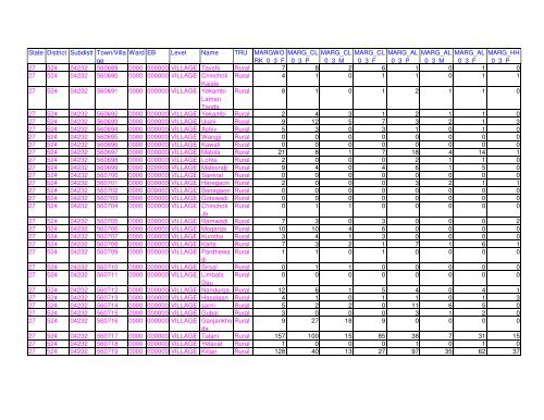 Census 2011 population of Latur district