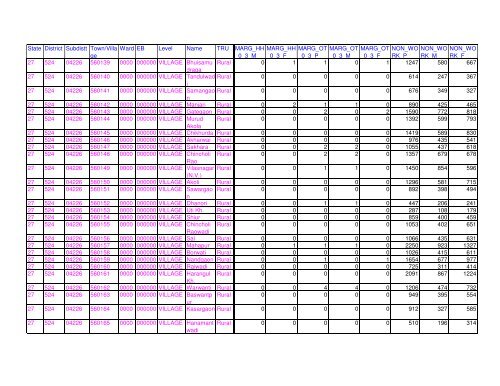 Census 2011 population of Latur district