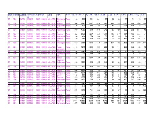 Census 2011 population of Latur district