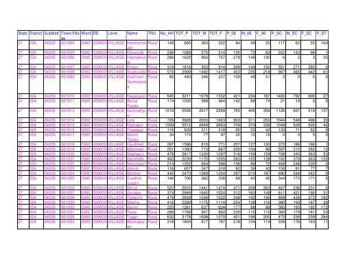 Census 2011 population of Latur district