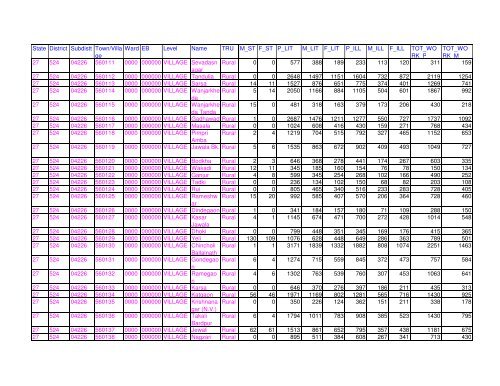 Census 2011 population of Latur district