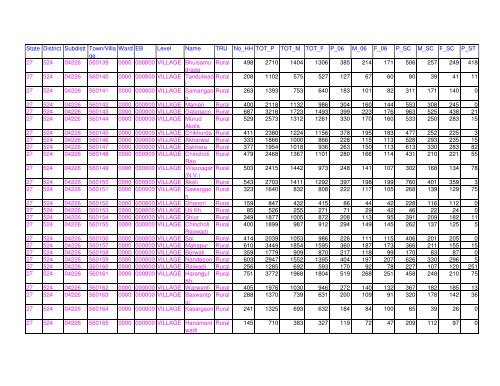 Census 2011 population of Latur district