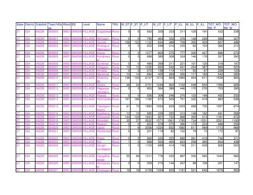 Census 2011 population of Latur district