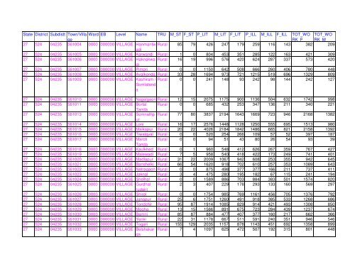 Census 2011 population of Latur district