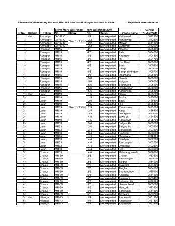 OE villages - Latur District