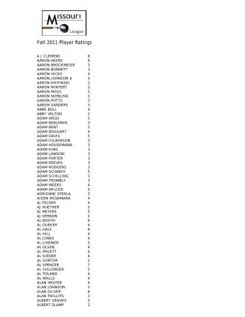 Fall 2011 Player Ratings - Missouri 8 Ball and Dart League