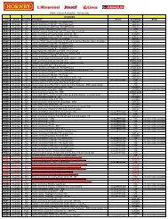 Week 4 Stock Availability - Hornby Italy - Proses Elektronik Ltd.