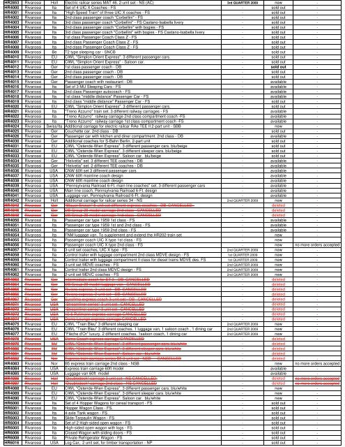 Week 4 Stock Availability - Hornby Italy - Proses Elektronik Ltd.