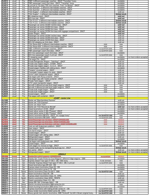 Week 4 Stock Availability - Hornby Italy - Proses Elektronik Ltd.