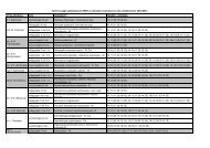 Terminy zajec wykładowców sem zimowy 2013-2014