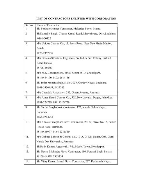 2022 Independent Contractor List