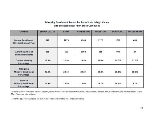 Enrollment Management Strategic Plan 2012-2013 - Institutional ...