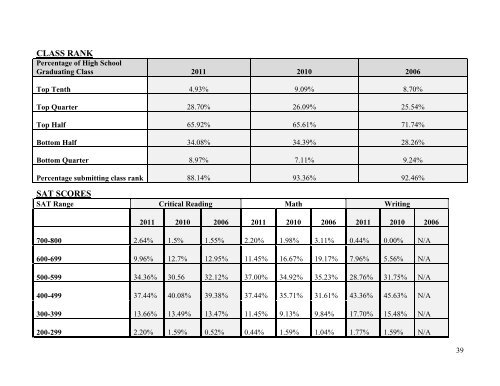 Enrollment Management Strategic Plan 2012-2013 - Institutional ...